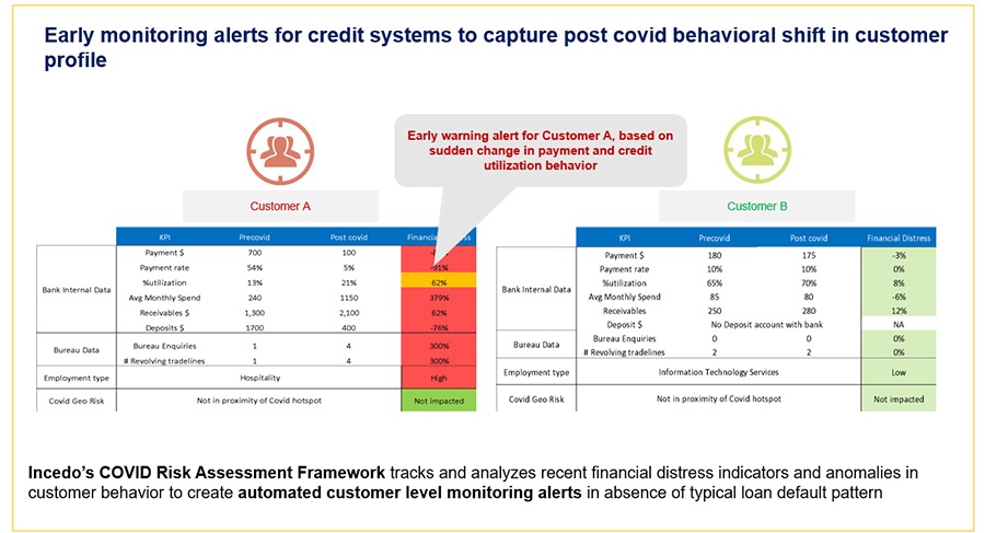 COVID-risk-assessment-and-early-monitoring-systems