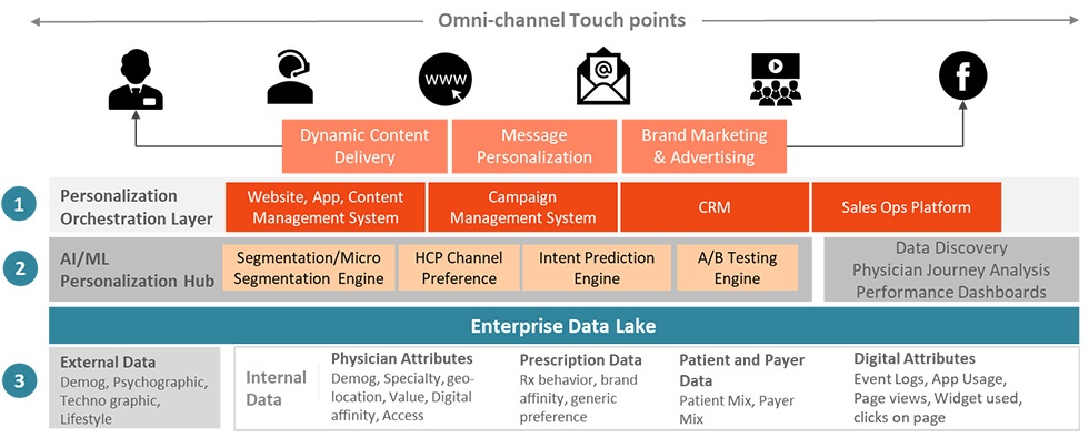 HCP-digital-engagement-framework