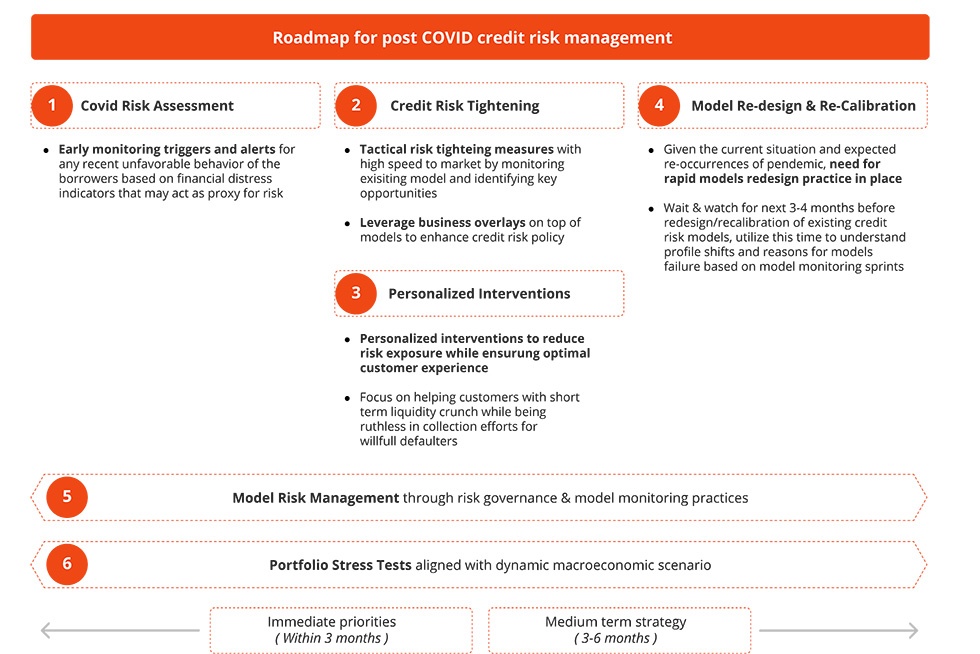 Roadmap-for-post-Covid-credit-risk-management
