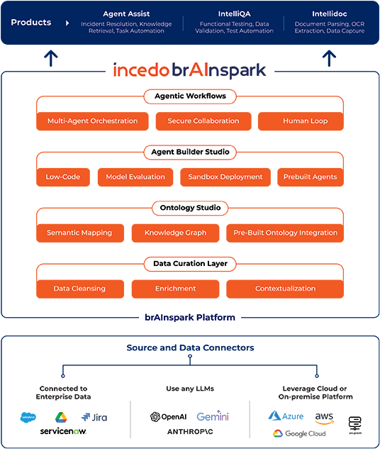 brainspark-brochure-infographic