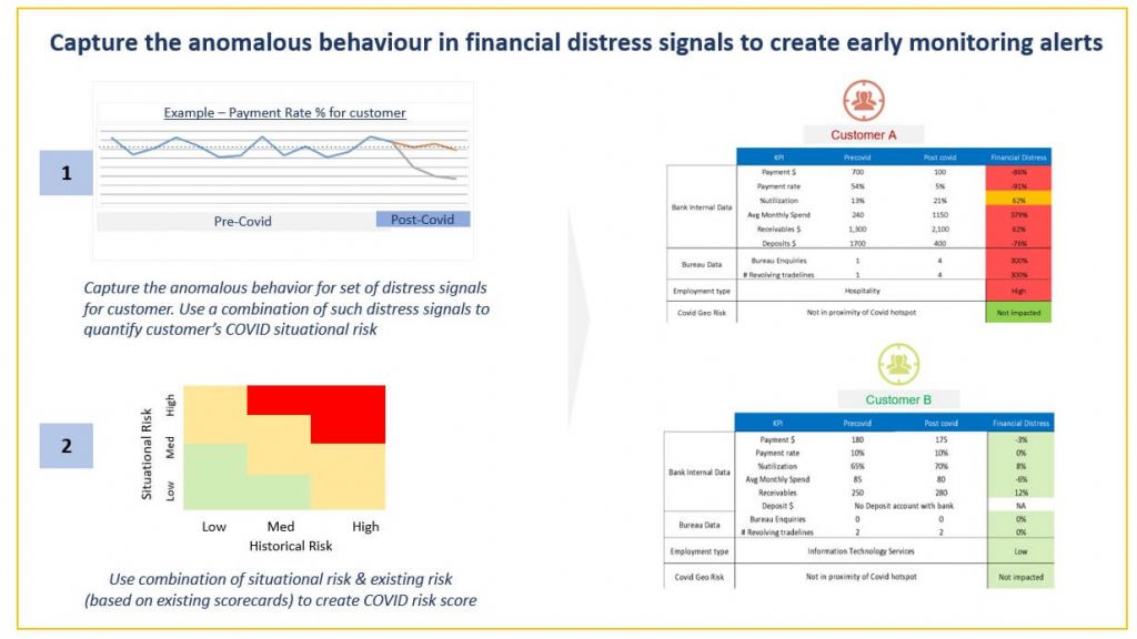 early-warning-alerts-heuristic-risk-scores