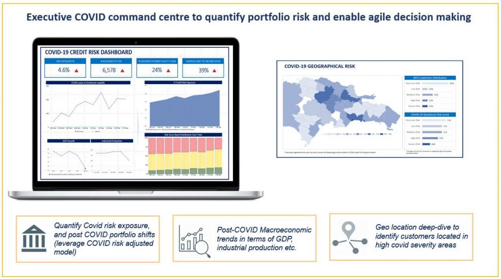 executive-command-centre-for-COVID-risk-monitoring