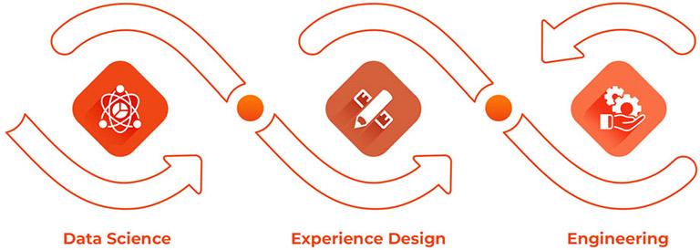 experience-design-infographic