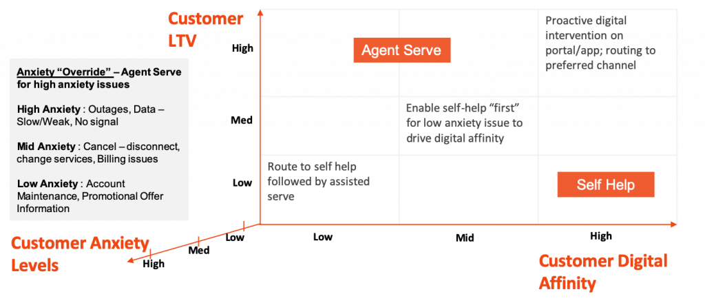 Fix root cause at source using Product Design Thinking