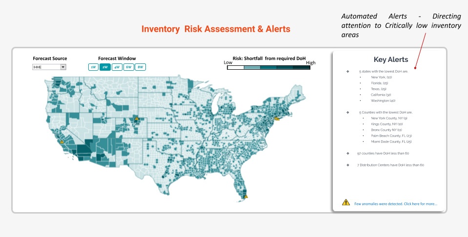 inventory-risk-assessment-and-alert
