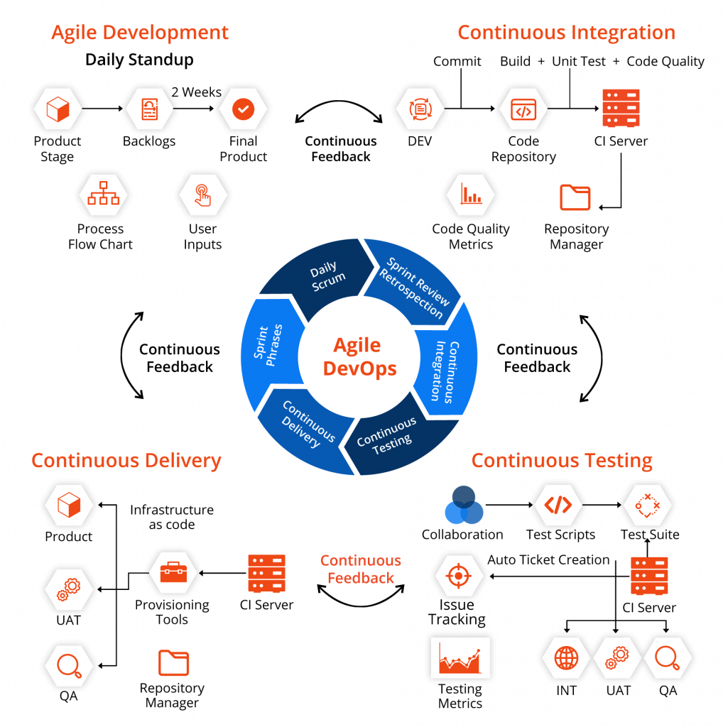 our-approach-to-agile-devops