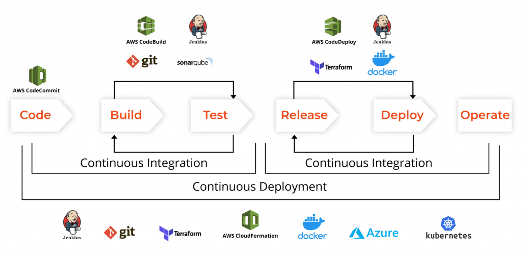 our devops toolkit