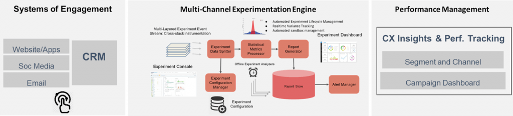 Program Execution