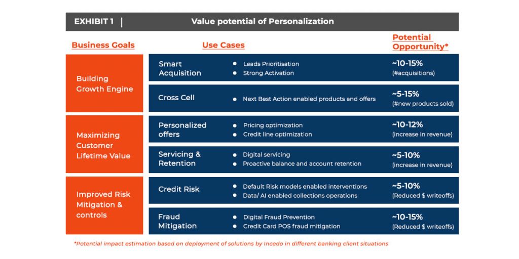 value-potential-personalization